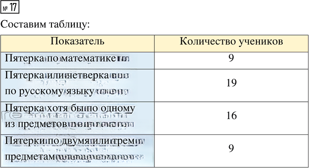 Иллюстрация к решению «Упр.17 Часть 1 ГДЗ Высоцкий Ященко 7-9 класс (Алгебра)», 1