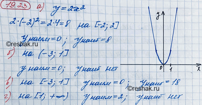 Иллюстрация к решению «Упр.19.23 ГДЗ Мордкович 8 класс (Алгебра)», 2