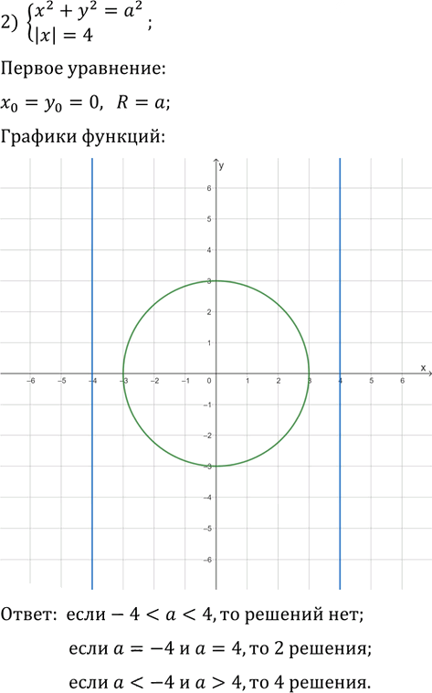 Иллюстрация к решению «Упр.472 ГДЗ Мерзляк 9 класс (Алгебра)», 4