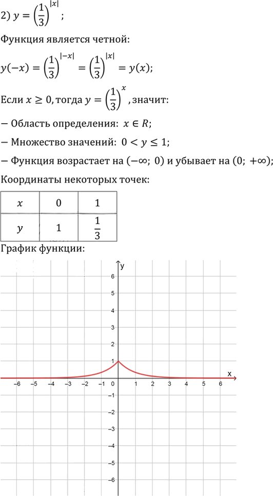 Иллюстрация к решению «Упр.205 ГДЗ Алимов 10-11 класс (Алгебра)», 2