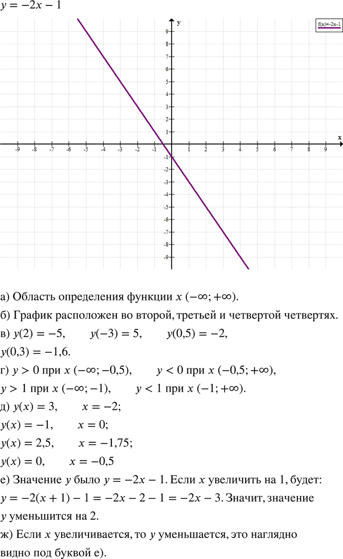 Иллюстрация к решению «Упр.386 ГДЗ Никольский Потапов 8 класс (Алгебра)», 1