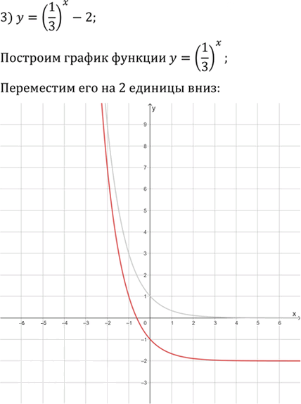 Иллюстрация к решению «Упр.1.25 ГДЗ Мерзляк 11 класс Углубленный уровень (Алгебра)», 3