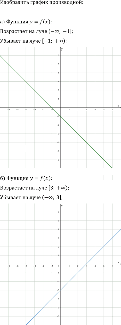 Иллюстрация к решению «Упр.15.8 ГДЗ Мордкович Семенов 11 класс (Алгебра)», 2