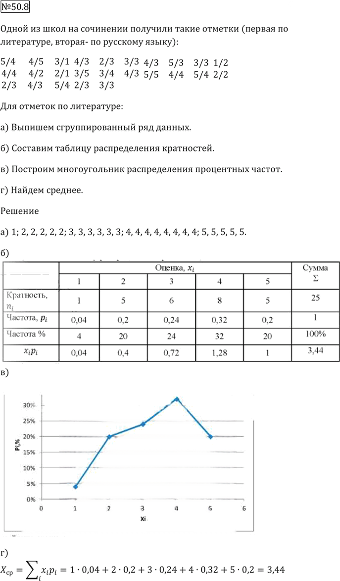 Иллюстрация к решению «Упр.50.8 ГДЗ Мордкович 10-11 класс (Алгебра)», 3