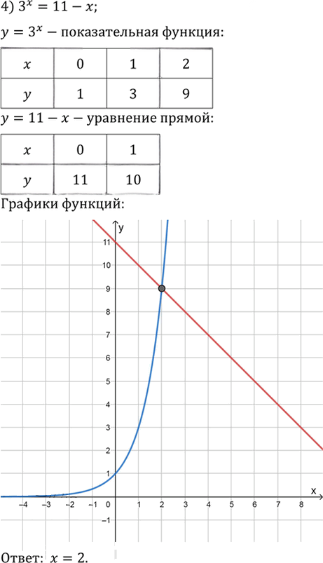 Иллюстрация к решению «Упр.230 ГДЗ Алимов 10-11 класс (Алгебра)», 4