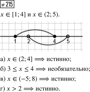 Иллюстрация к решению «Упр.215 Часть 1 ГДЗ Высоцкий Ященко 7-9 класс (Алгебра)», 1