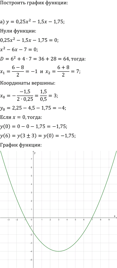 Иллюстрация к решению «Упр.100 ГДЗ Макарычев Миндюк 9 класс (Углубленный) (Алгебра)», 3