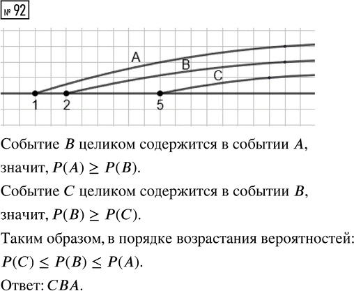 Иллюстрация к решению «Упр.92 Часть 2 ГДЗ Высоцкий Ященко 7-9 класс (Алгебра)», 1