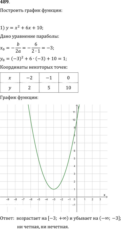 Иллюстрация к решению «Упр.489 ГДЗ Колягин Ткачёва 9 класс (Алгебра)», 1