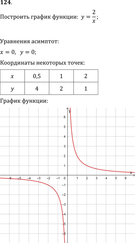 Иллюстрация к решению «Упр.124 ГДЗ Колягин Ткачёва 9 класс (Алгебра)», 1