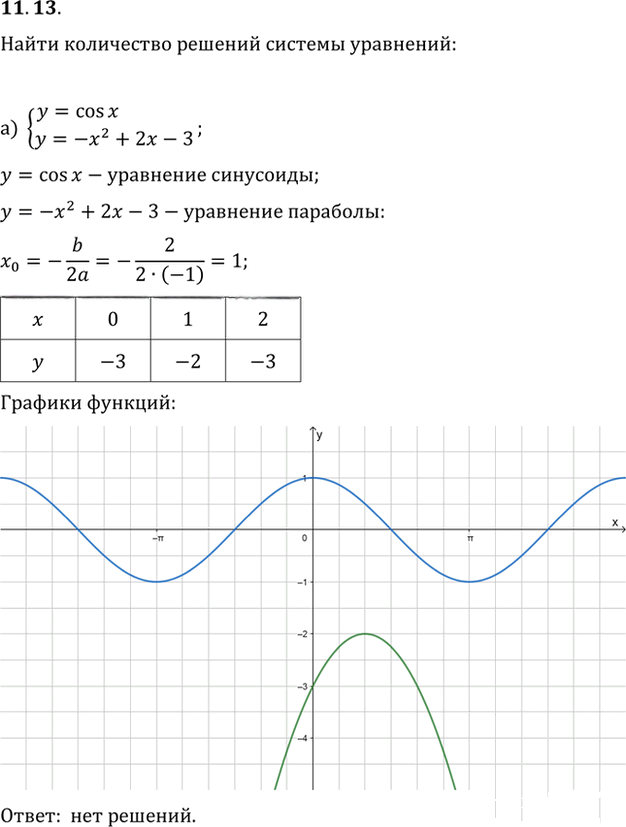 Иллюстрация к решению «Упр.11.13 ГДЗ Мордкович 10-11 класс (Алгебра)», 1