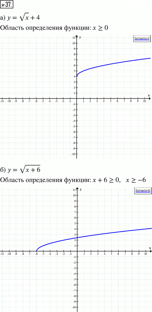 Иллюстрация к решению «Упр.37 Итоговое повторение ГДЗ Мордкович 8 класс (Алгебра)», 1