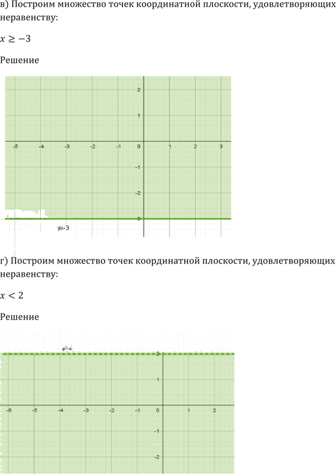 Иллюстрация к решению «Упр.58.14 ГДЗ Мордкович 10-11 класс (Алгебра)», 5