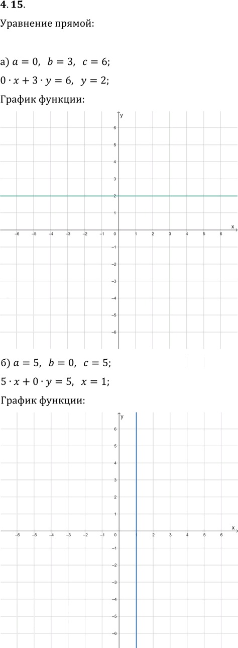Иллюстрация к решению «Упр.4.15 ГДЗ Дорофеев Суворова 8 класс (Алгебра)», 1
