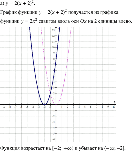 Иллюстрация к решению «Упр.29.3 ГДЗ Мордкович Семенов 8 класс (Алгебра)», 1