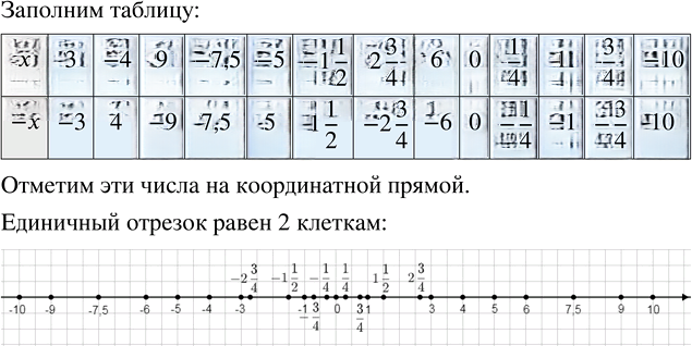 Иллюстрация к решению «Упр.4.43 ГДЗ Виленкин Жохов 6 класс Часть 2, Просвещение (Математика)», 1