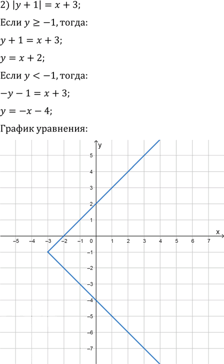 Иллюстрация к решению «Упр.10.6 ГДЗ Мерзляк Поляков 9 класс (Алгебра)», 2