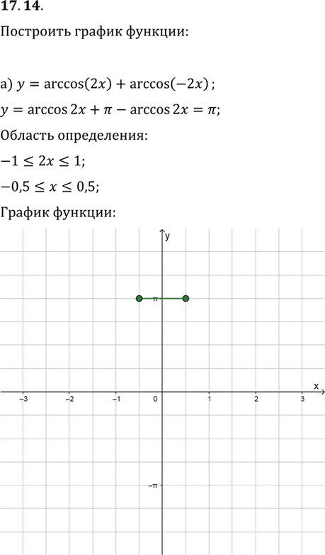 Иллюстрация к решению «Упр.17.14 ГДЗ Мордкович 10-11 класс (Алгебра)», 1