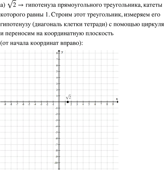 Иллюстрация к решению «Упр.24.14 ГДЗ Мордкович Семенов 8 класс (Алгебра)», 1