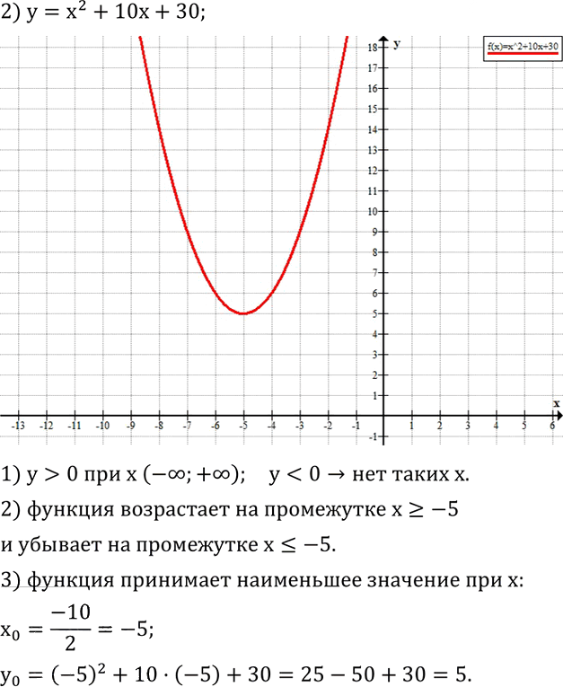 Иллюстрация к решению «Упр.639 ГДЗ Колягин Ткачёва 8 класс (Алгебра)», 3
