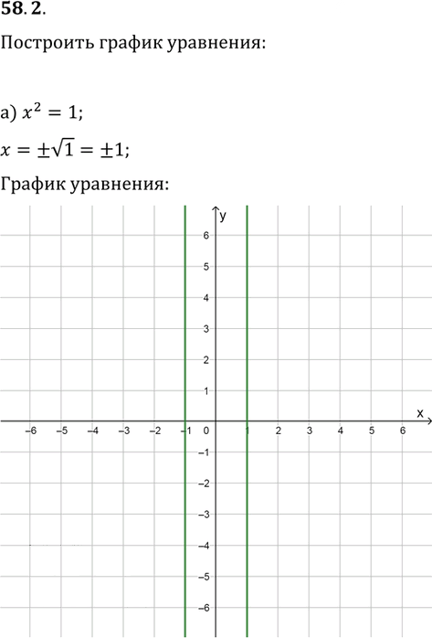 Иллюстрация к решению «Упр.58.2 ГДЗ Мордкович 10-11 класс (Алгебра)», 1