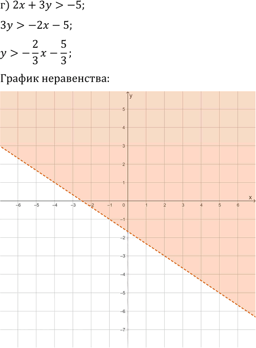 Иллюстрация к решению «Упр.542 ГДЗ Макарычев Миндюк 9 класс (Углубленный) (Алгебра)», 5