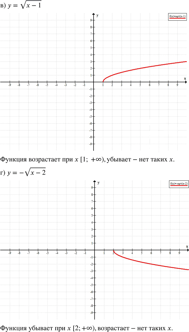 Иллюстрация к решению «Упр.21.9 ГДЗ Мордкович 8 класс (Алгебра)», 2