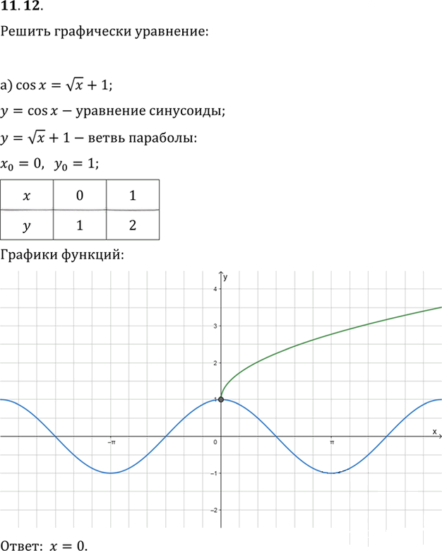 Иллюстрация к решению «Упр.11.12 ГДЗ Мордкович 10-11 класс (Алгебра)», 1