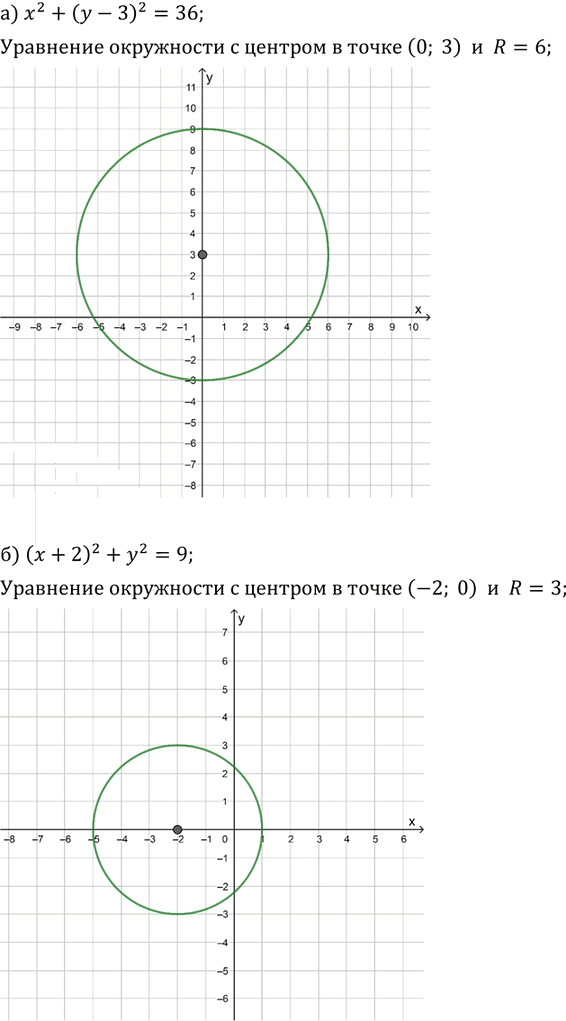 Иллюстрация к решению «Упр.5.9 ГДЗ Мордкович Александрова 9 класс (Алгебра)», 1
