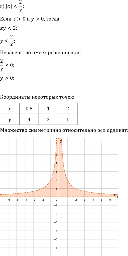 Иллюстрация к решению «Упр.58.20 ГДЗ Мордкович 10-11 класс (Алгебра)», 4
