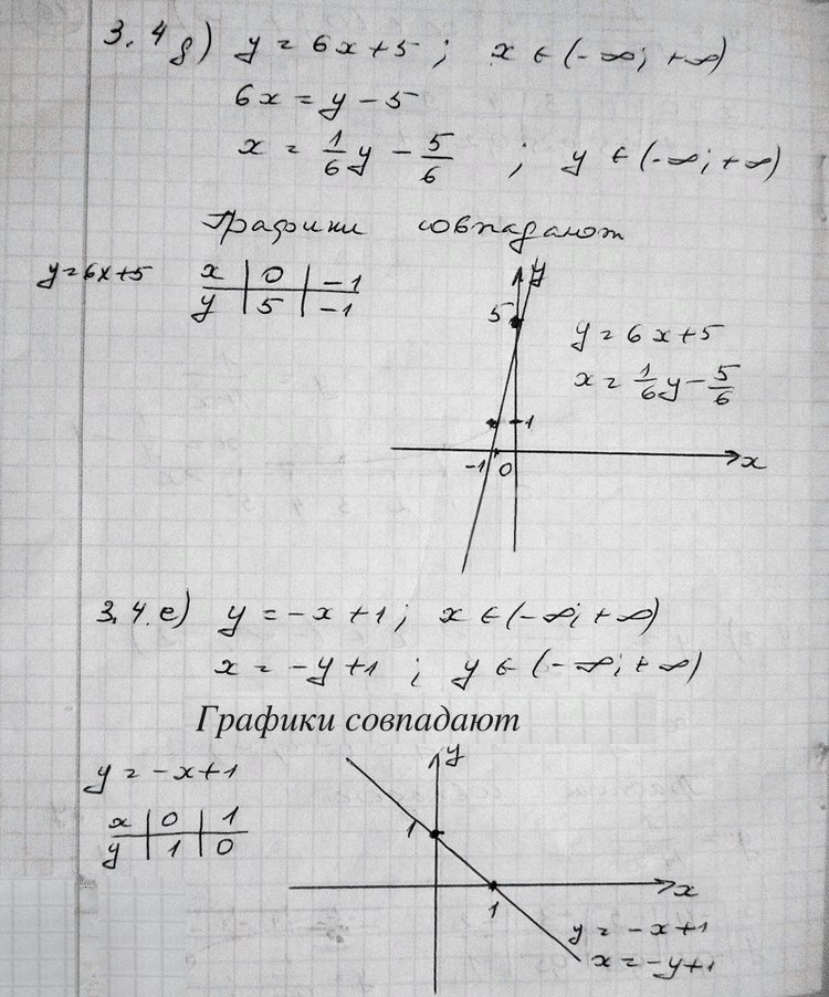 Иллюстрация к решению «Упр.3.4 ГДЗ Никольский Потапов 11 класс (Алгебра)», 4