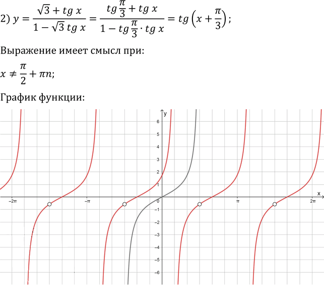 Иллюстрация к решению «Упр.21.27 ГДЗ Мерзляк 10 класс Базовый уровень (Алгебра)», 2