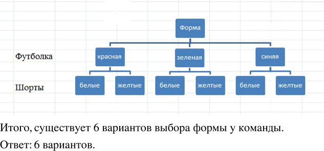 Иллюстрация к решению «Упр.663 ГДЗ Мерзляк Полонский 5 класс (Математика)», 2