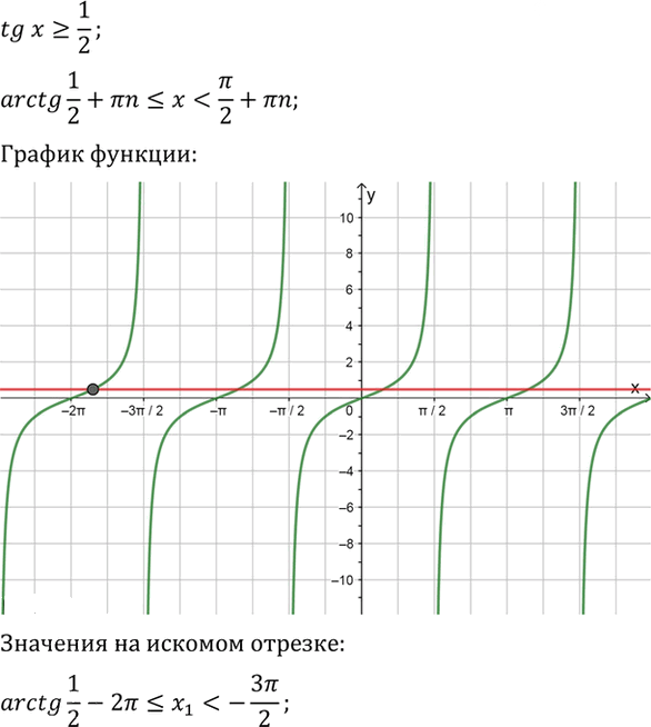 Иллюстрация к решению «Упр.763 ГДЗ Алимов 10-11 класс (Алгебра)», 3