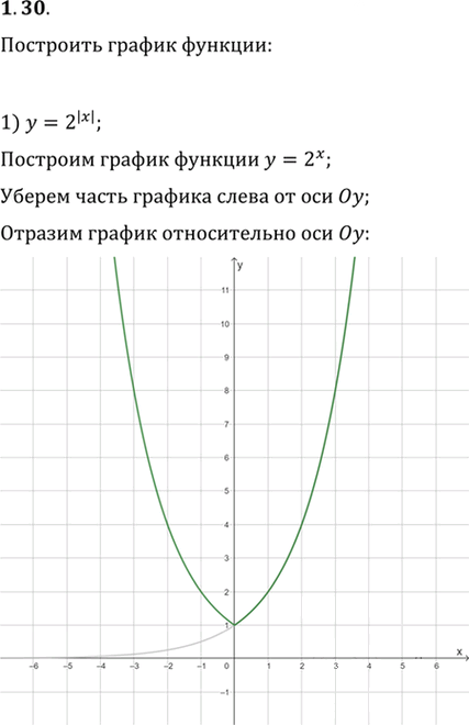 Иллюстрация к решению «Упр.1.30 ГДЗ Мерзляк 11 класс Углубленный уровень (Алгебра)», 1