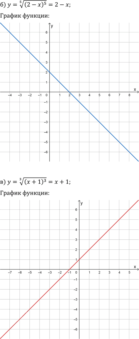 Иллюстрация к решению «Упр.35.30 ГДЗ Мордкович 10-11 класс (Алгебра)», 2