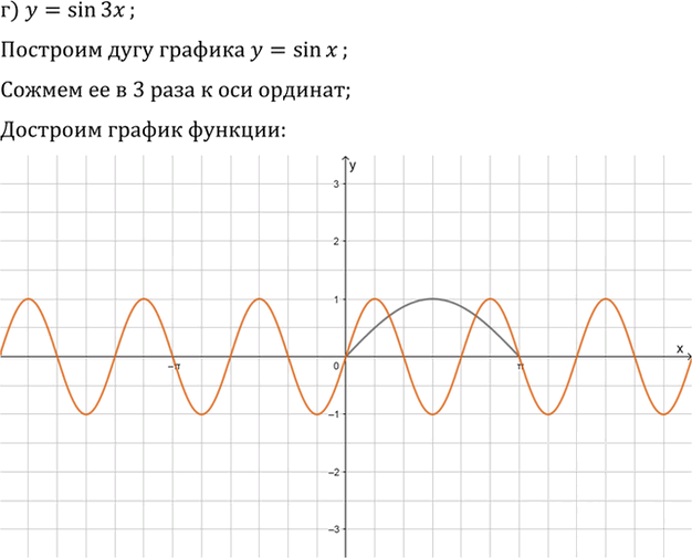Иллюстрация к решению «Упр.13.10 ГДЗ Мордкович 10-11 класс (Алгебра)», 3