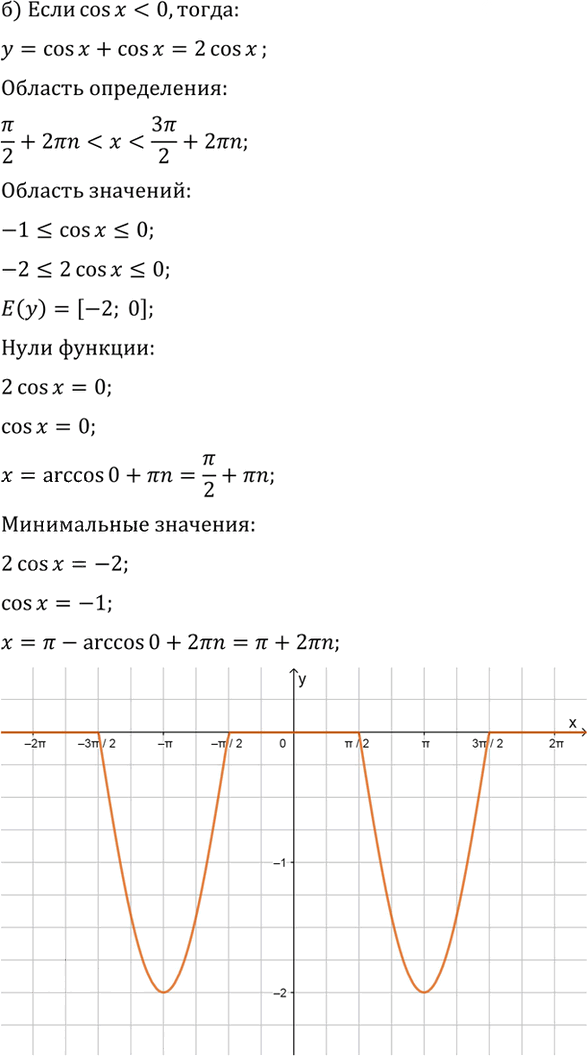 Иллюстрация к решению «Упр.773 ГДЗ Алимов 10-11 класс (Алгебра)», 3
