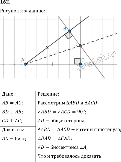 Иллюстрация к решению «Упр.162 ГДЗ Мерзляк Полонский 8 класс (Геометрия)», 1