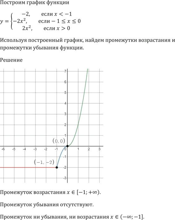 Иллюстрация к решению «Упр.301 ГДЗ Мерзляк 9 класс (Алгебра)», 3