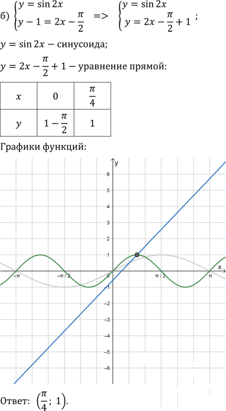Иллюстрация к решению «Упр.33.9 ГДЗ Мордковича 11 класс профильный уровень (Алгебра)», 2