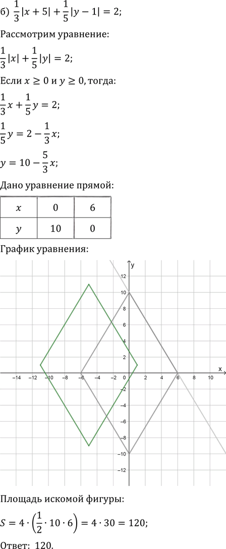 Иллюстрация к решению «Упр.32.14 ГДЗ Мордковича 11 класс профильный уровень (Алгебра)», 2