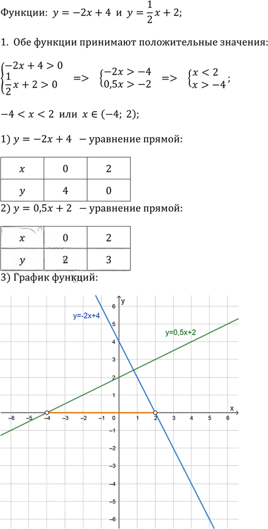 Иллюстрация к решению «Упр.1.77 ГДЗ Дорофеев Суворова 9 класс (Алгебра)», 1