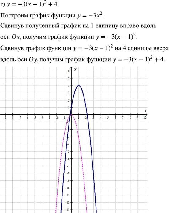 Иллюстрация к решению «Упр.28.2 ГДЗ Мордкович Семенов 8 класс (Алгебра)», 6