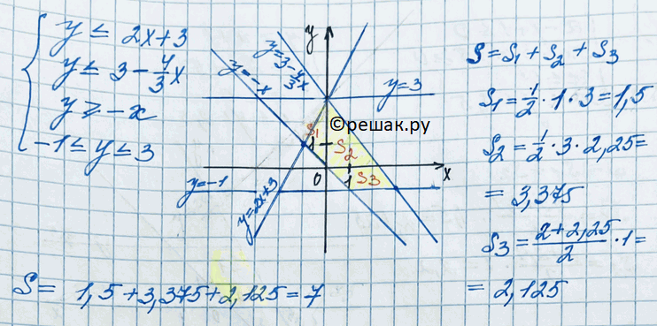 Иллюстрация к решению «Упр.964 ГДЗ Колягин Ткачёва 11 класс (Алгебра)», 8