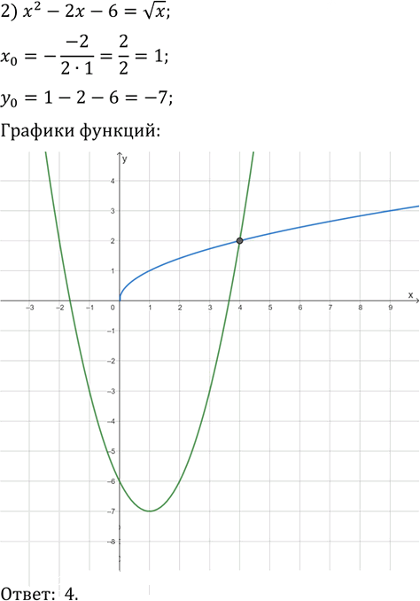 Иллюстрация к решению «Упр.623 ГДЗ Мерзляк 9 класс (Алгебра)», 4