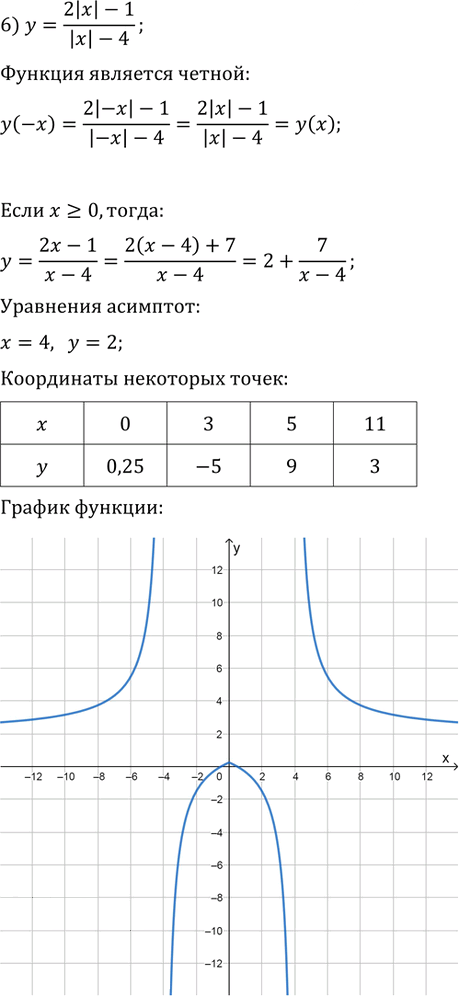 Иллюстрация к решению «Упр.768 ГДЗ Колягин Ткачёва 9 класс (Алгебра)», 6