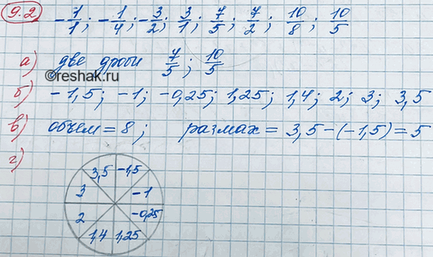Иллюстрация к решению «Упр.9.2 ГДЗ Мордкович 8 класс (Алгебра)», 2