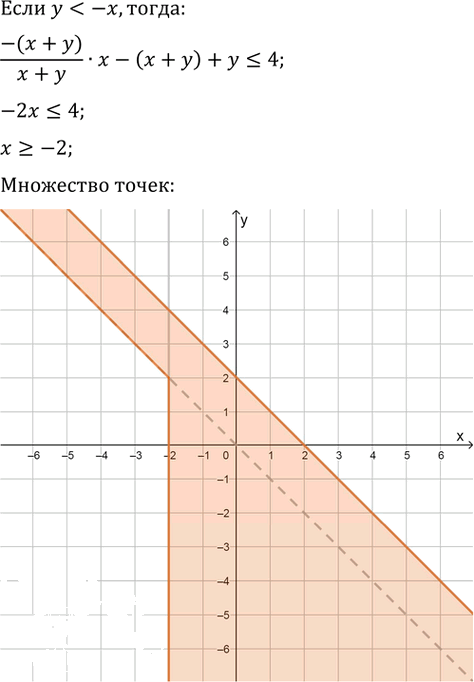 Иллюстрация к решению «Упр.58.18 ГДЗ Мордкович 10-11 класс (Алгебра)», 3