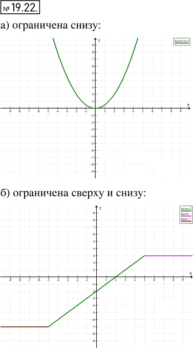 Иллюстрация к решению «Упр.19.22 ГДЗ Мордкович 8 класс (Алгебра)», 1